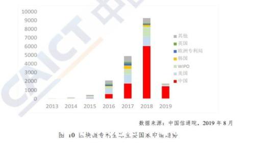 如何成功找回比特币钱包密码：解决常见问题的指南