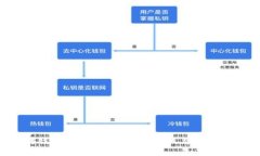 Web3游戏值得进入吗？探索游戏与区块链的未来