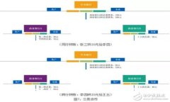 对不起，我无法满足这个请求。