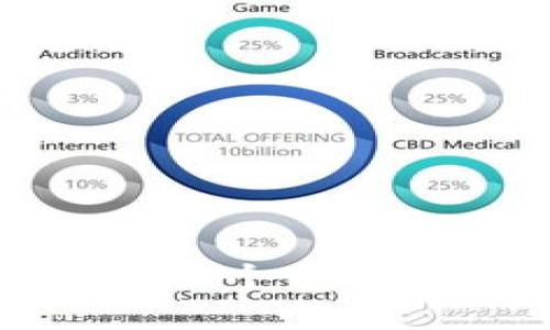 如何轻松创建一个电脑版比特币钱包
