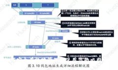 : 如何安全有效地管理和使用您的比特币钱包