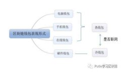小狐狸钱包转USDT费用详解与节省技巧