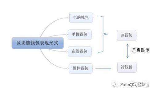 

小狐狸钱包转USDT费用详解与节省技巧