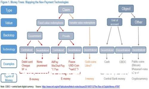 如何在QKBill钱包中安全高效地提现USDT