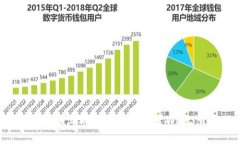 如何在Linux上成功安装和配置Web3开发环境