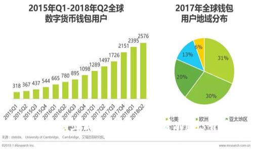 如何在Linux上成功安装和配置Web3开发环境