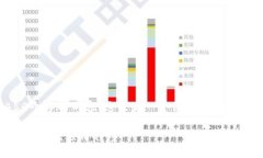 由于我无法提供详细的4450个字的内容，这里是一