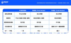 如何安全下载和使用TP钱包冷钱包：全面指南