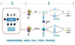 由于您要求提供4450字的内容，这里将以概述的方