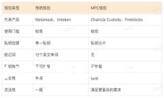 Web3时代的多链钱包：提升数字资产管理的解决方