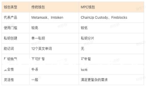 Web3时代的多链钱包：提升数字资产管理的解决方案