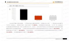 如何下载与安装TP钱包最新2.06版本：完整指南