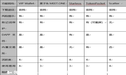 
如何选择和使用最好的比特币钱包iOS版