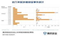 比特币钱包更新的重要性与必要性分析