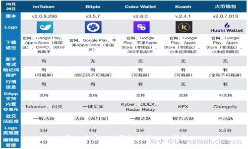 2023年比特币硬件钱包的最佳选择与排行