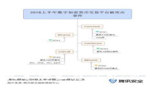 和关键词

基于Web3技术的生态应用：重塑数字世界