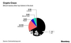 华克金钱包：最全指南，了解如何买比特币