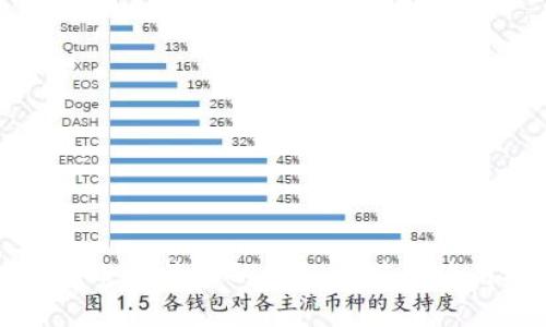 支持闪电比特币的钱包推荐与使用指南