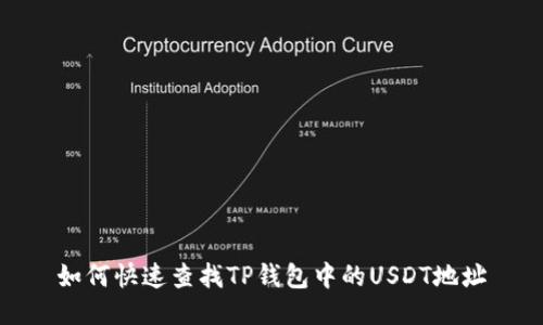 如何快速查找TP钱包中的USDT地址