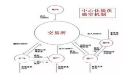 : 如何选择和使用安全的USDT钱包？