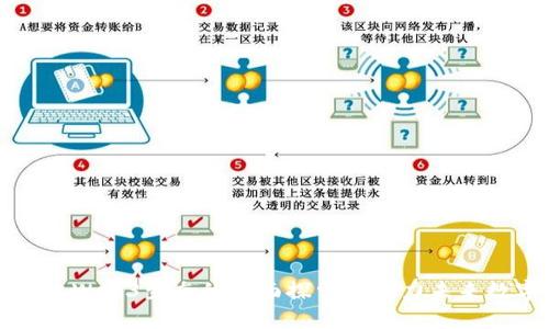 去中心化Web3生态的全面探索与助力未来数字生活
