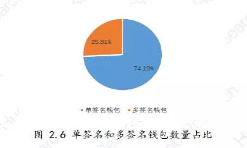 如何安全地在两个比特币钱包之间登录和管理你的资产
