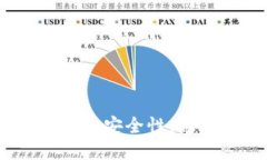 比特币放钱包的好处：安全性、隐私保护与投资