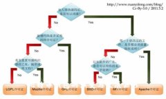 比特币钱包的演变与发展历程