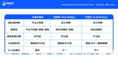 : 如何通过火币钱包将USDT转到以太坊？