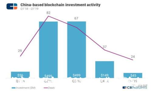 如何安全管理和使用310个比特币钱包私钥