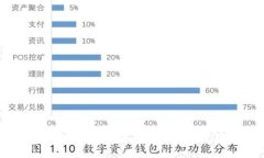 探索Web3星球：未来数字世界的无限可能