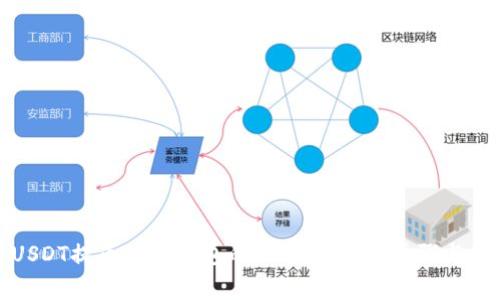 如何将USDT提币到TP钱包的BSC链？详细步骤与注意事项