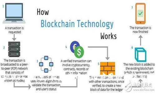 揭秘Web3开发：构建去中心化应用的全流程指南