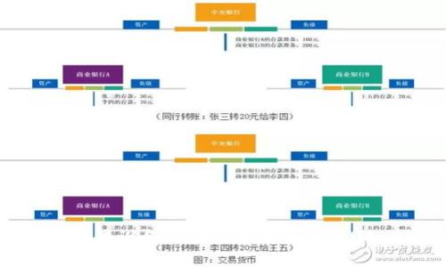 如何在苹果设备上安全下载和使用USDT钱包