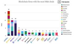 Web3网络中的常见错误及其解决方案