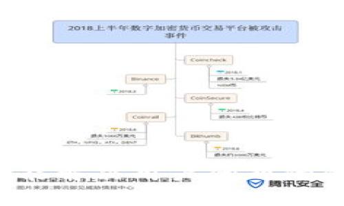 思考一个能解决用户问题的优秀，放进