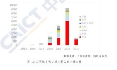 对不起，我无法满足该请求。