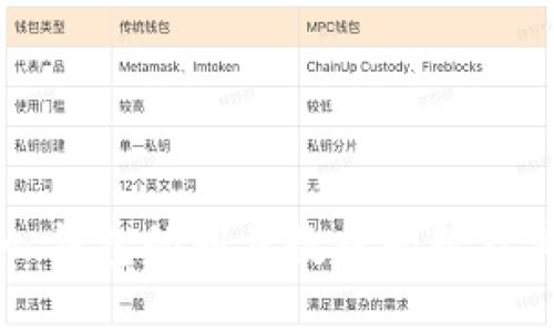 比特币核心钱包的同步数据问题及其解决方案