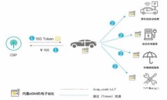 了解货币钱包充值比特币的最小值及其影响因素