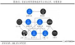 如何安全管理TRX钱包中的USDT资产