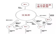 2019年比特币钱包骗局：如何识别与防范数字货币
