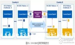 比特币在中国购买后多久能到账钱包？全面解析