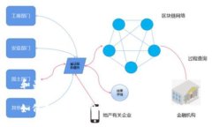 和关键词如何选择和使用USDT钱包：全面指南