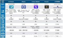 选择最佳比特币数字钱包的全面指南