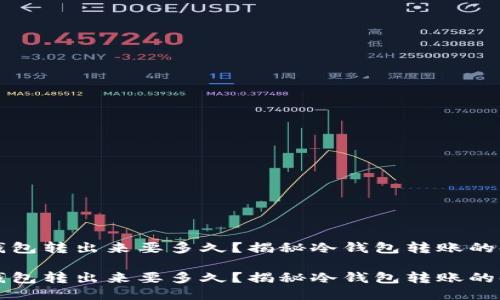 比特币冷钱包转出来要多久？揭秘冷钱包转账的时间与流程

比特币冷钱包转出来要多久？揭秘冷钱包转账的时间与流程