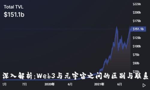 深入解析：Web3与元宇宙之间的区别与联系