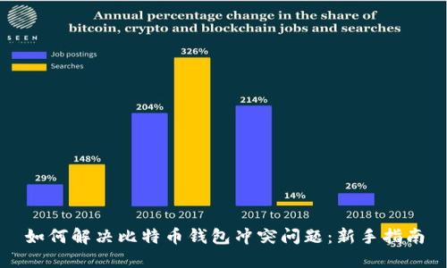 如何解决比特币钱包冲突问题：新手指南
