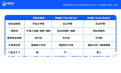 如何选择比特币钱包：最佳平台推荐与比较
