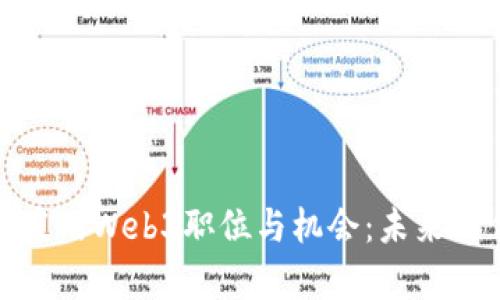 探索新加坡的Web3职位与机会：未来工作的前沿