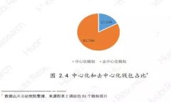 如何找回丢失的比特币钱包